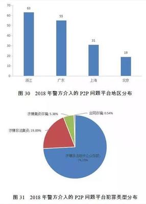 2018年失信黑名單年度分析報(bào)告:污染物超標(biāo)排放主要集中在污水處理廠(chǎng)