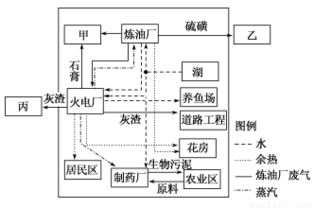 下圖為北半球某區(qū)域示意圖,讀圖完成下列問(wèn)題.1.有關(guān)圖中信息的描述.正確的是 a. 圖中地層形成的先后順序?yàn)棰冖佗邰堍輇. 圖中褶皺和斷層是同時(shí)形成的c. 先發(fā)生