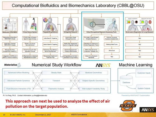 看ansys公司的老外如何利用仿真研究空氣污染
